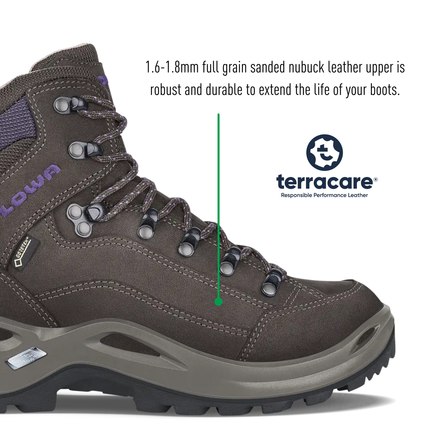 Lowa lady iii gtx review discount