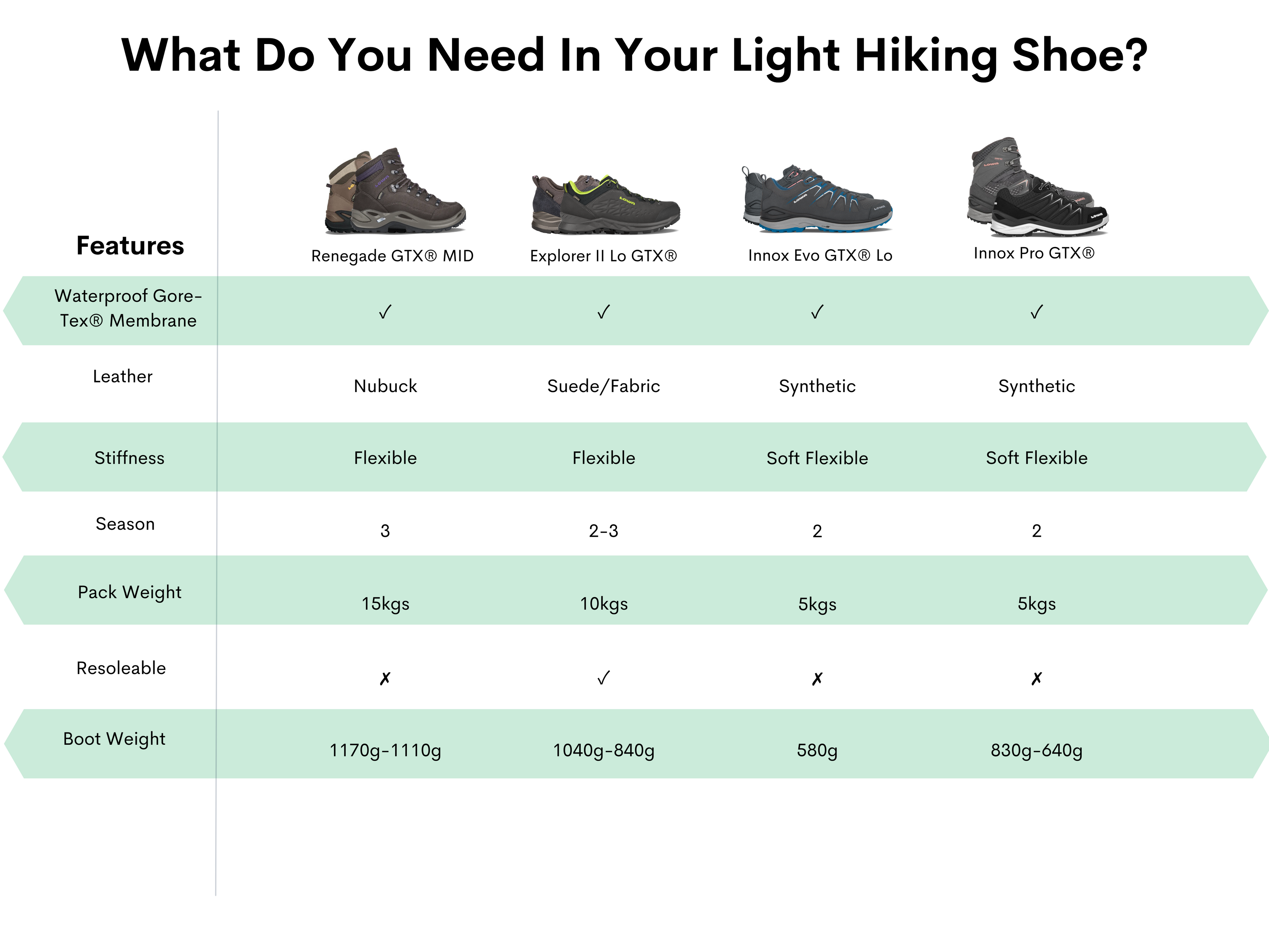 Hiking - Lightweight – LOWA Boots NZ